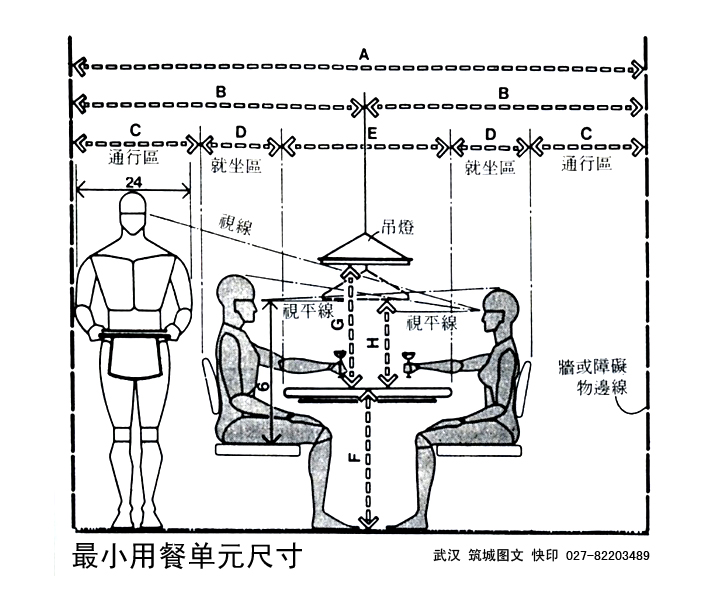 设计尺寸第1篇 人体尺度